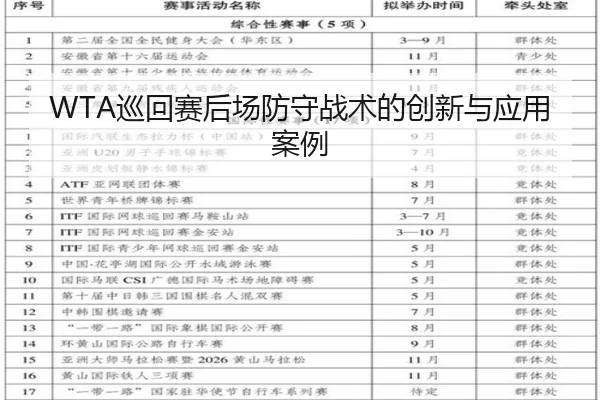 WTA巡回赛后场防守战术的创新与应用案例